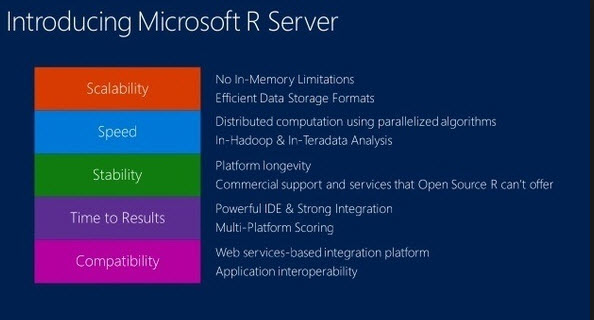 what is Microsoft R